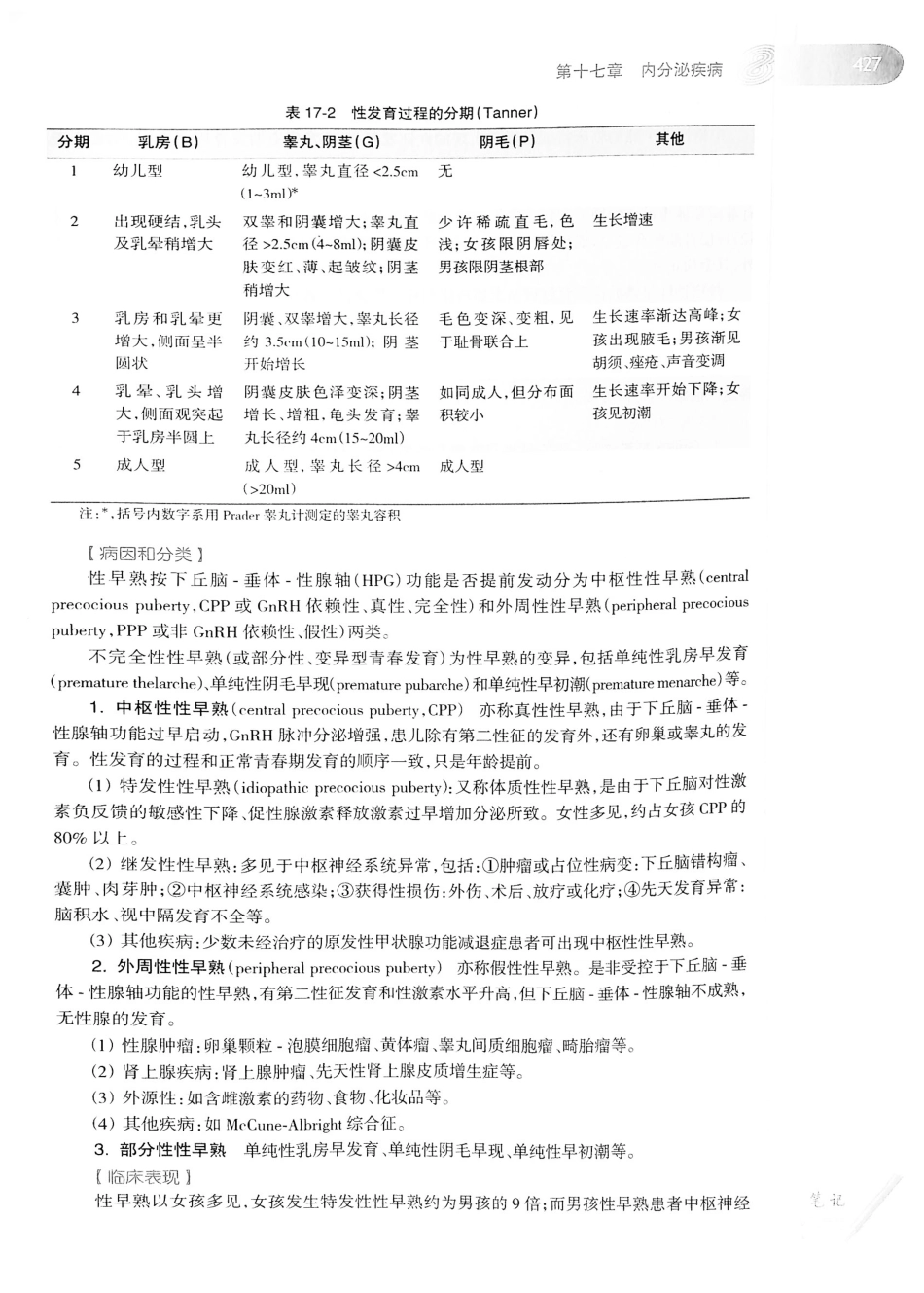 04.儿科学（第8版）_449-464.pdf_第2页