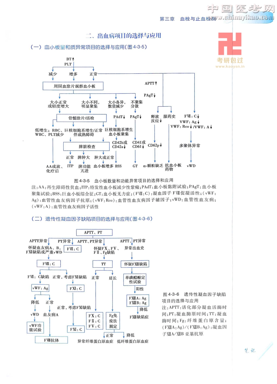 诊断学（第8版）_326-350.pdf_第3页