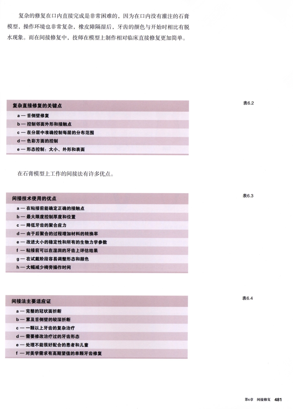 前牙微创美学修复（第2卷）_周锐2015（彩图）书签_76-90.pdf_第2页