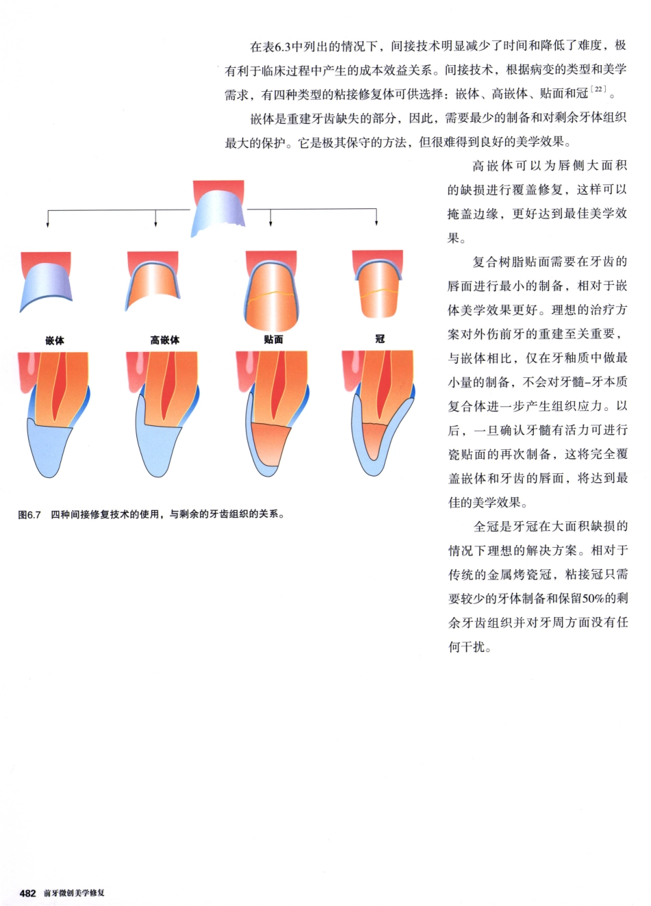 前牙微创美学修复（第2卷）_周锐2015（彩图）书签_76-90.pdf_第3页