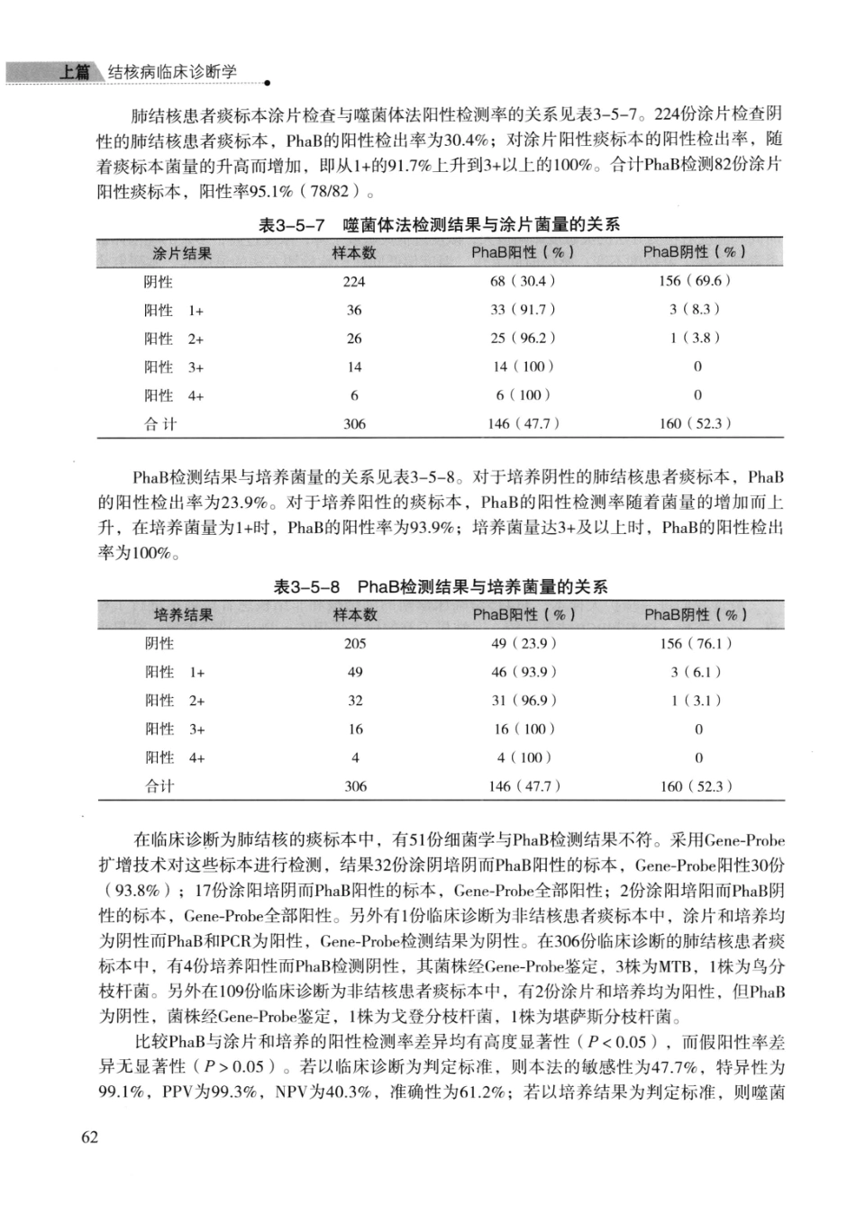 临床结核病学 （临床、影像、病例、误区及_13008036_76-100.pdf_第1页