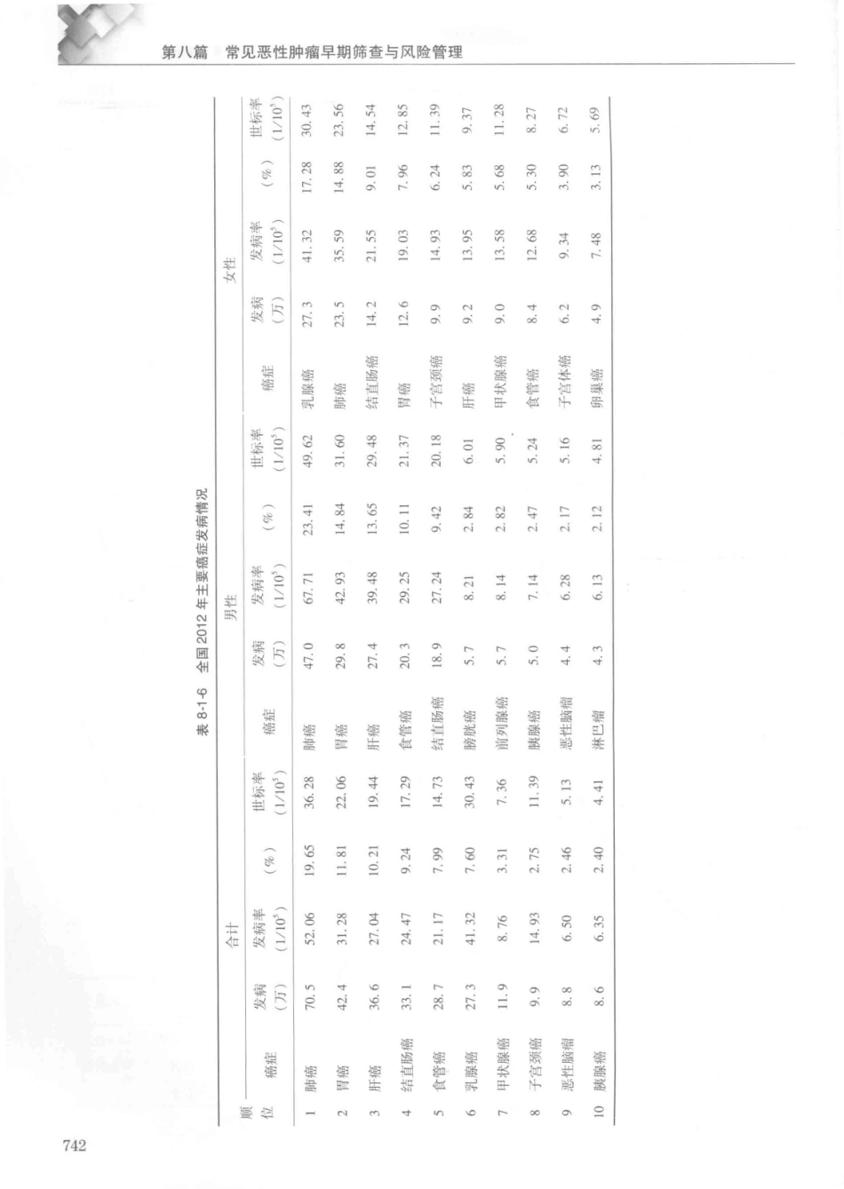 14187922_中华健康管理学_p1107_761-800.pdf_第1页