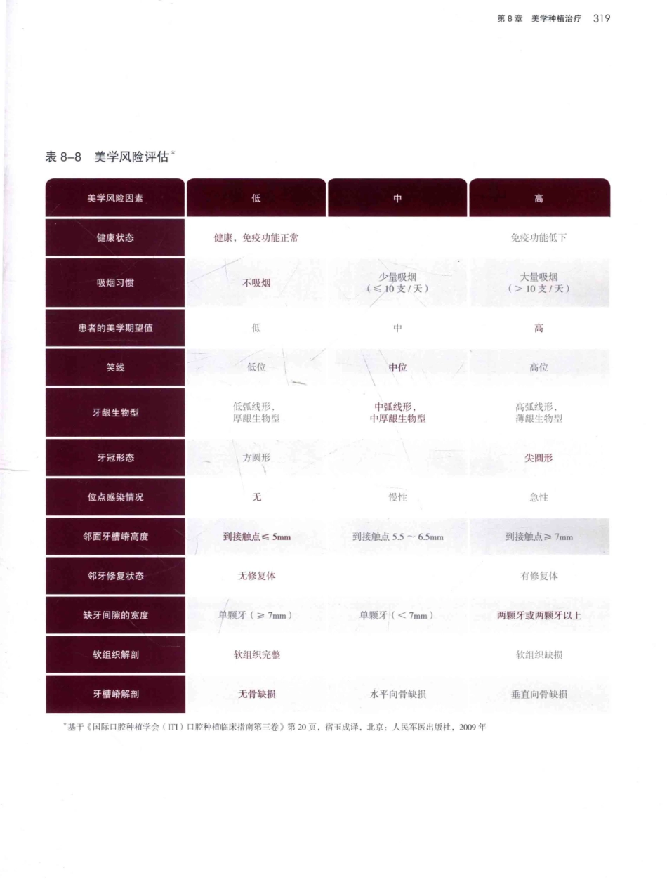 口腔种植学（第2版）_宿玉成主编_2014年（彩图）_361-390.pdf_第2页