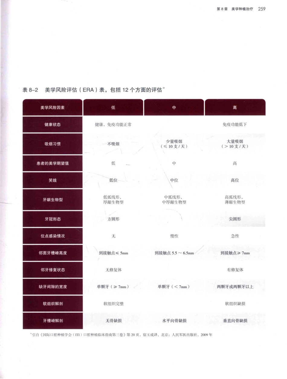 口腔种植学（第2版）_宿玉成主编_2014年（彩图）_301-330.pdf_第2页