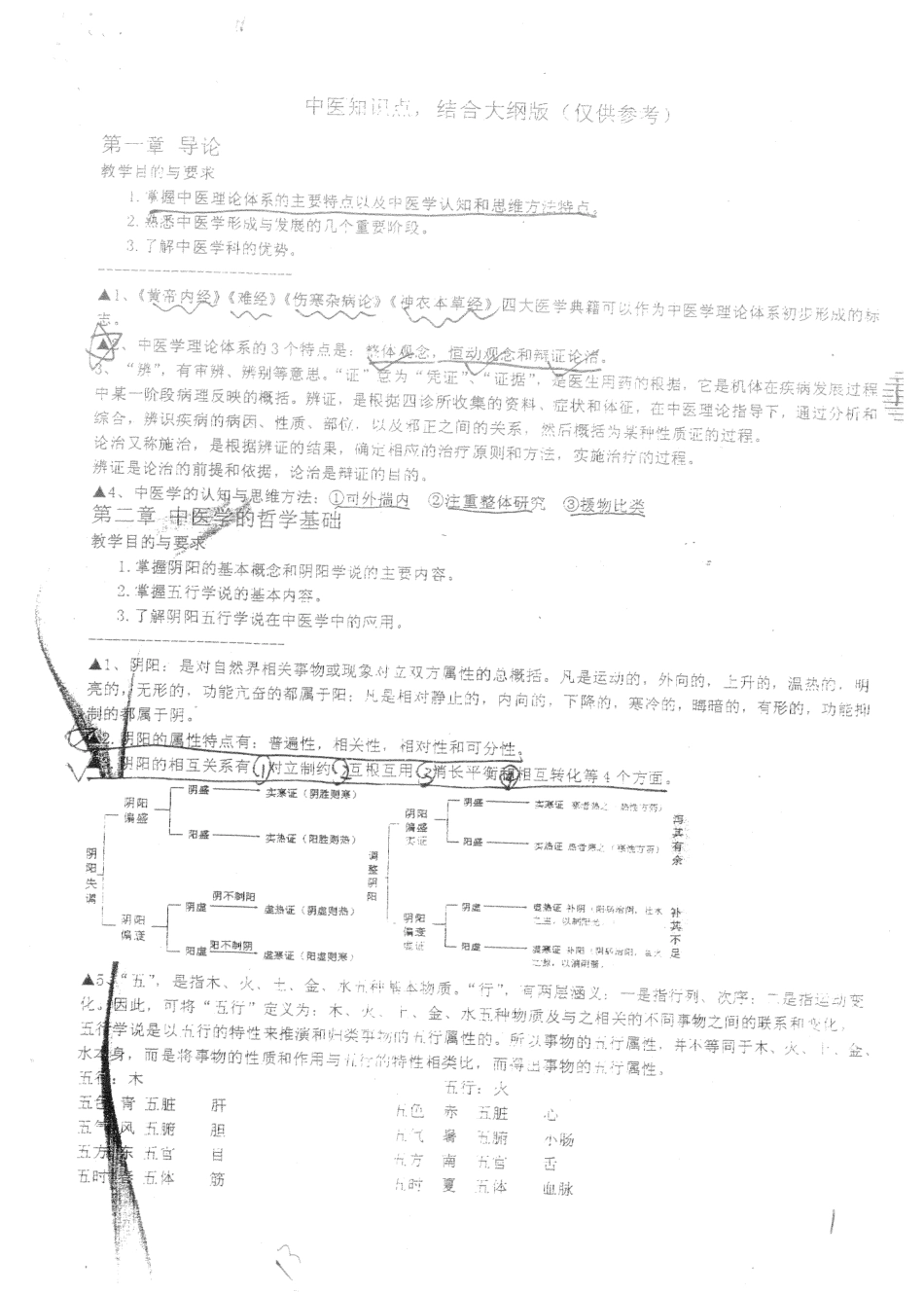 医学学科：【09临床】中医知识点.pdf_第1页