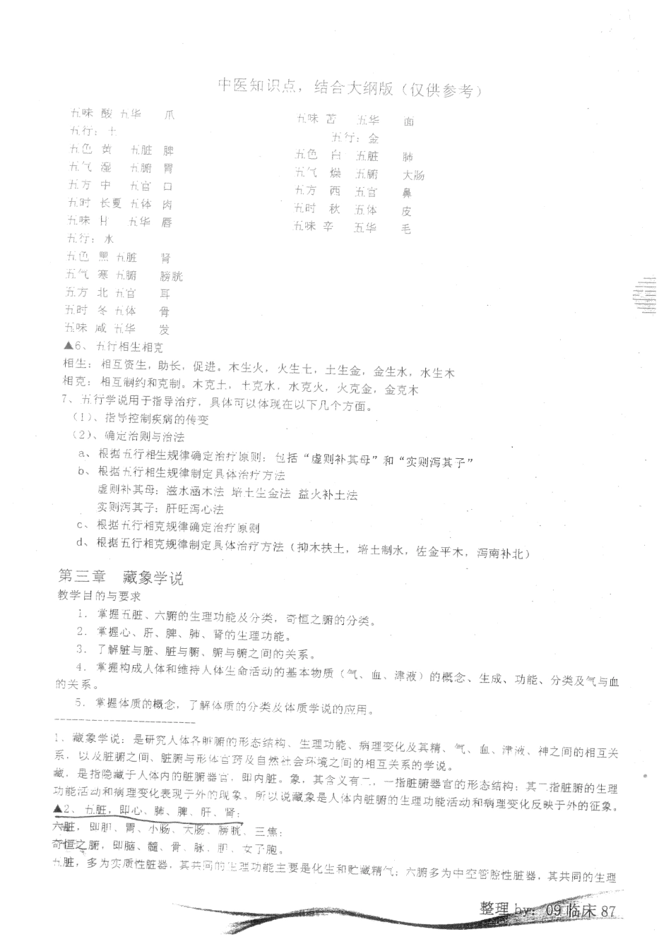 医学学科：【09临床】中医知识点.pdf_第2页