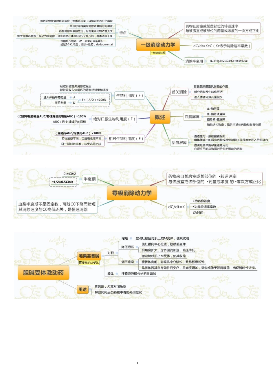 医学学科：【思维导图】药理学.pdf_第3页