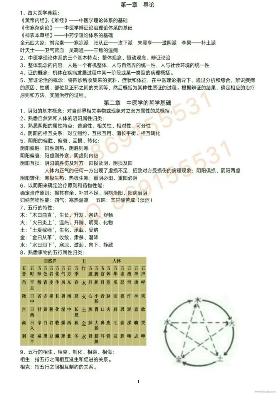 医学学科：【小医资料馆】中医学重点整理.pdf_第1页