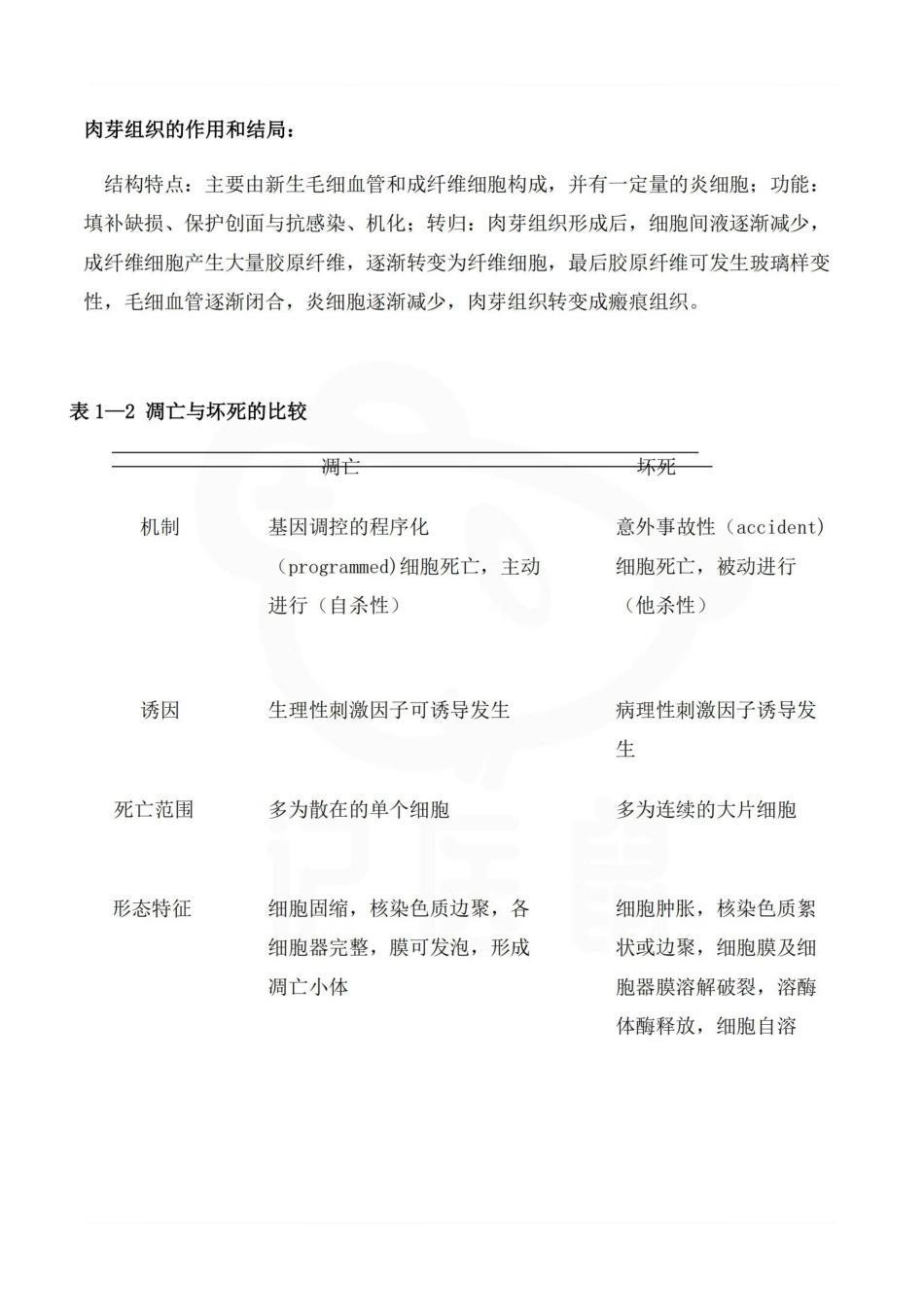 医学学科：病理学—简答题D.pdf_第1页