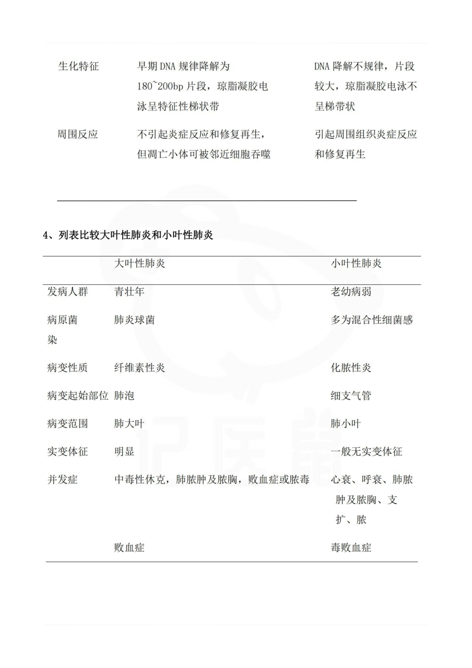 医学学科：病理学—简答题D.pdf_第2页