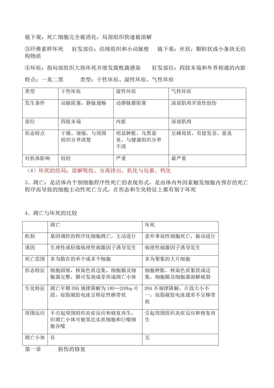 医学学科：病理学--重点.pdf_第3页