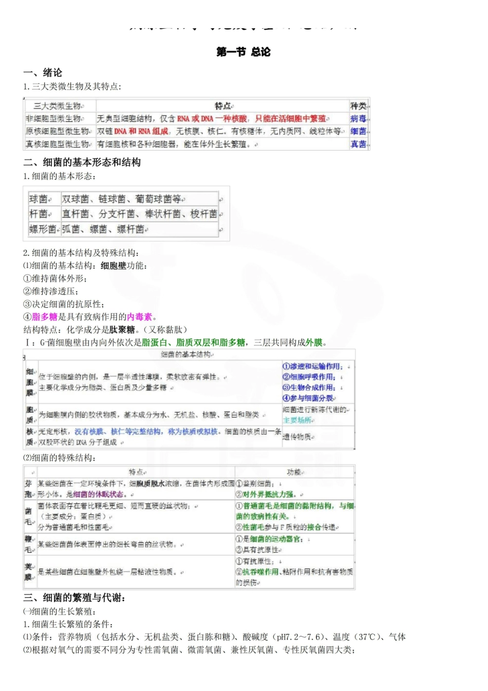 医学学科：病原微生物与免疫学—考点.pdf_第1页