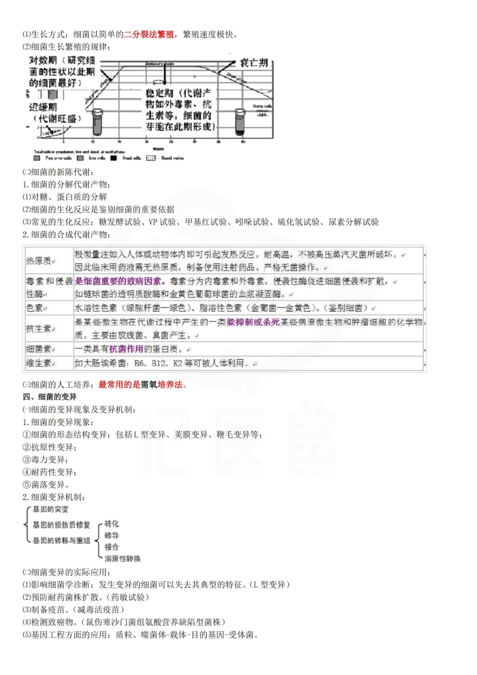 医学学科：病原微生物与免疫学—考点.pdf_第2页