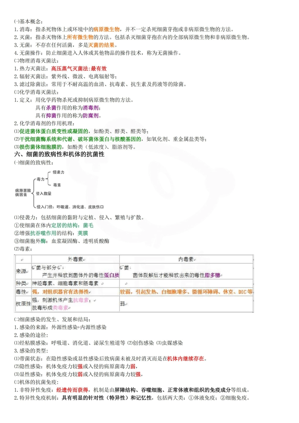 医学学科：病原微生物与免疫学—考点.pdf_第3页