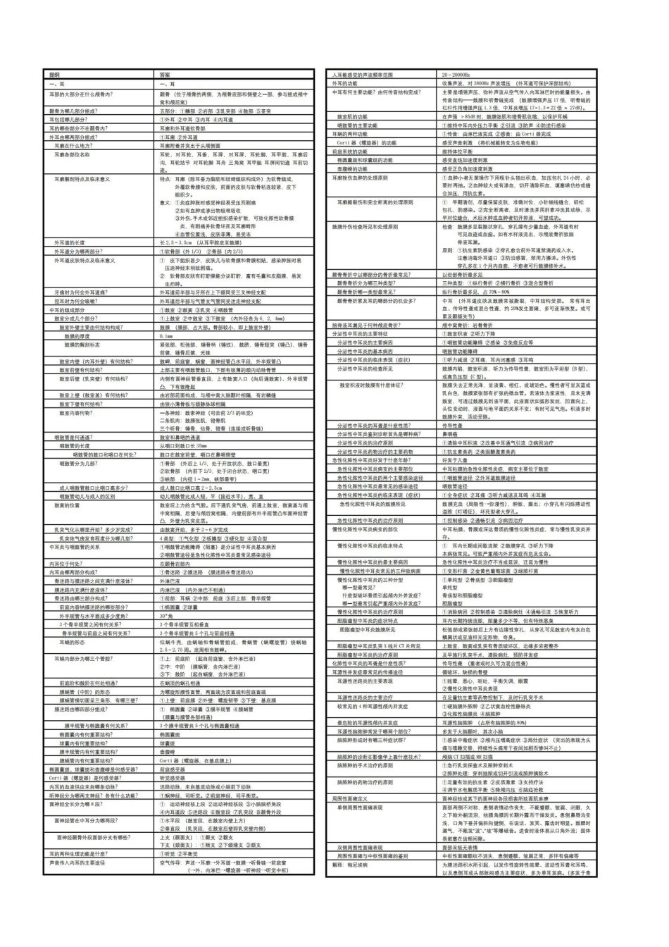 医学学科：耳鼻咽喉头颈外科学—知识点浓缩.pdf_第1页