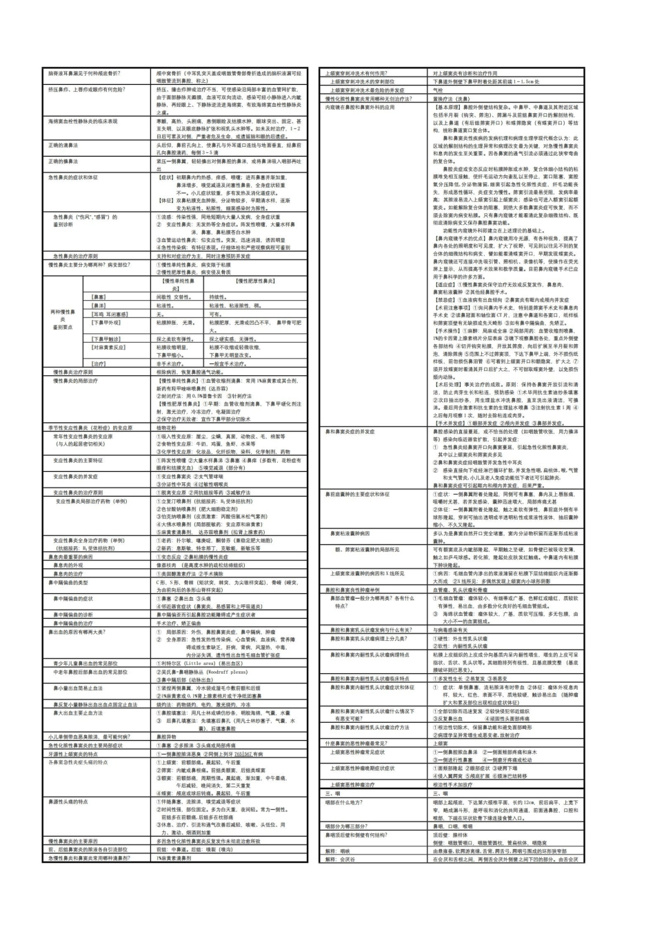 医学学科：耳鼻咽喉头颈外科学—知识点浓缩.pdf_第3页