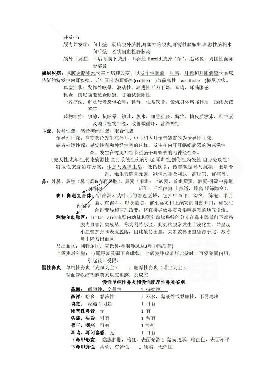 医学学科：耳鼻咽喉头颈外科学—总结.pdf_第2页