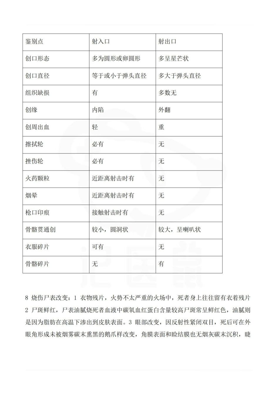 医学学科：法医病理学—重点总结.pdf_第2页