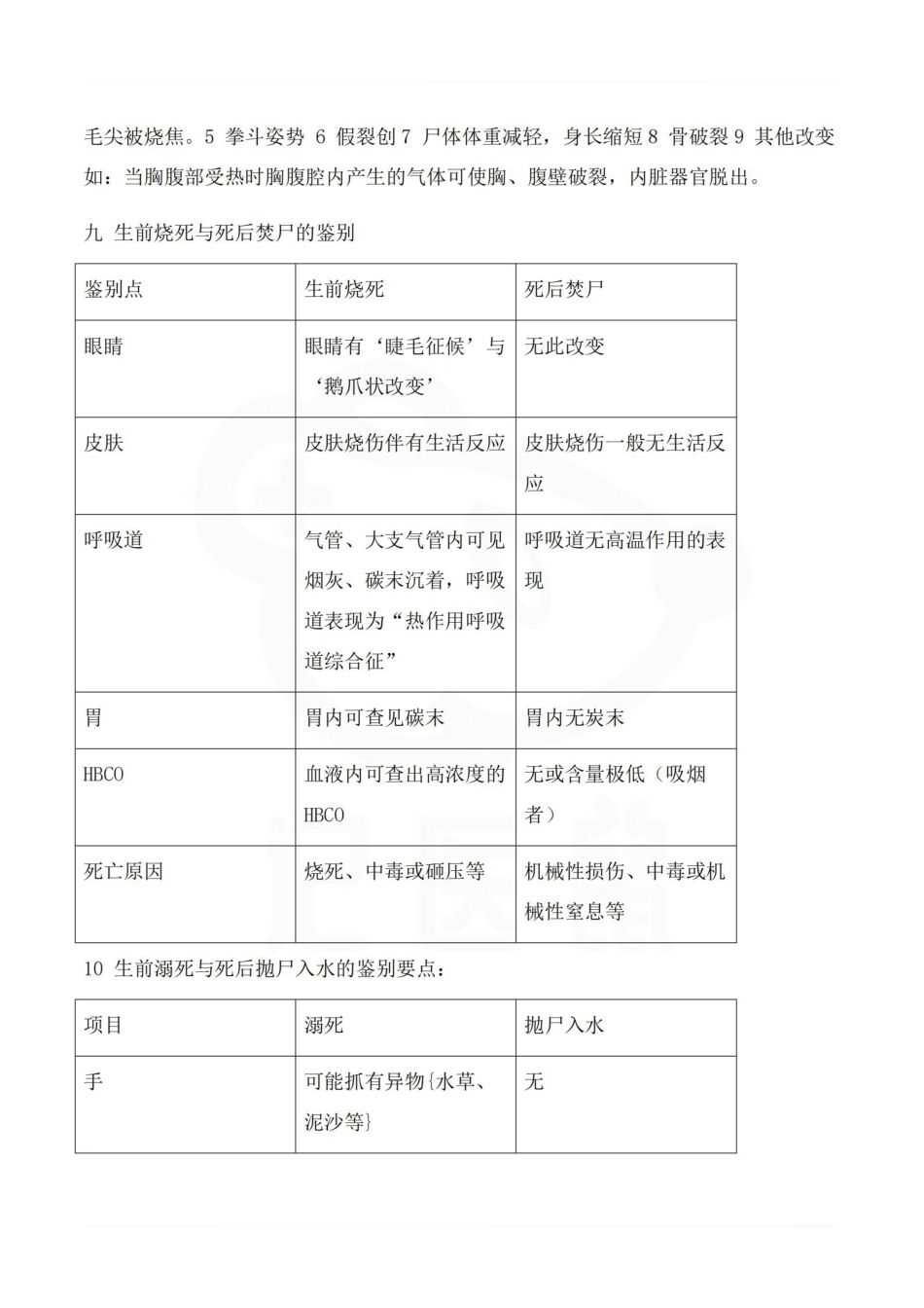 医学学科：法医病理学—重点总结.pdf_第3页