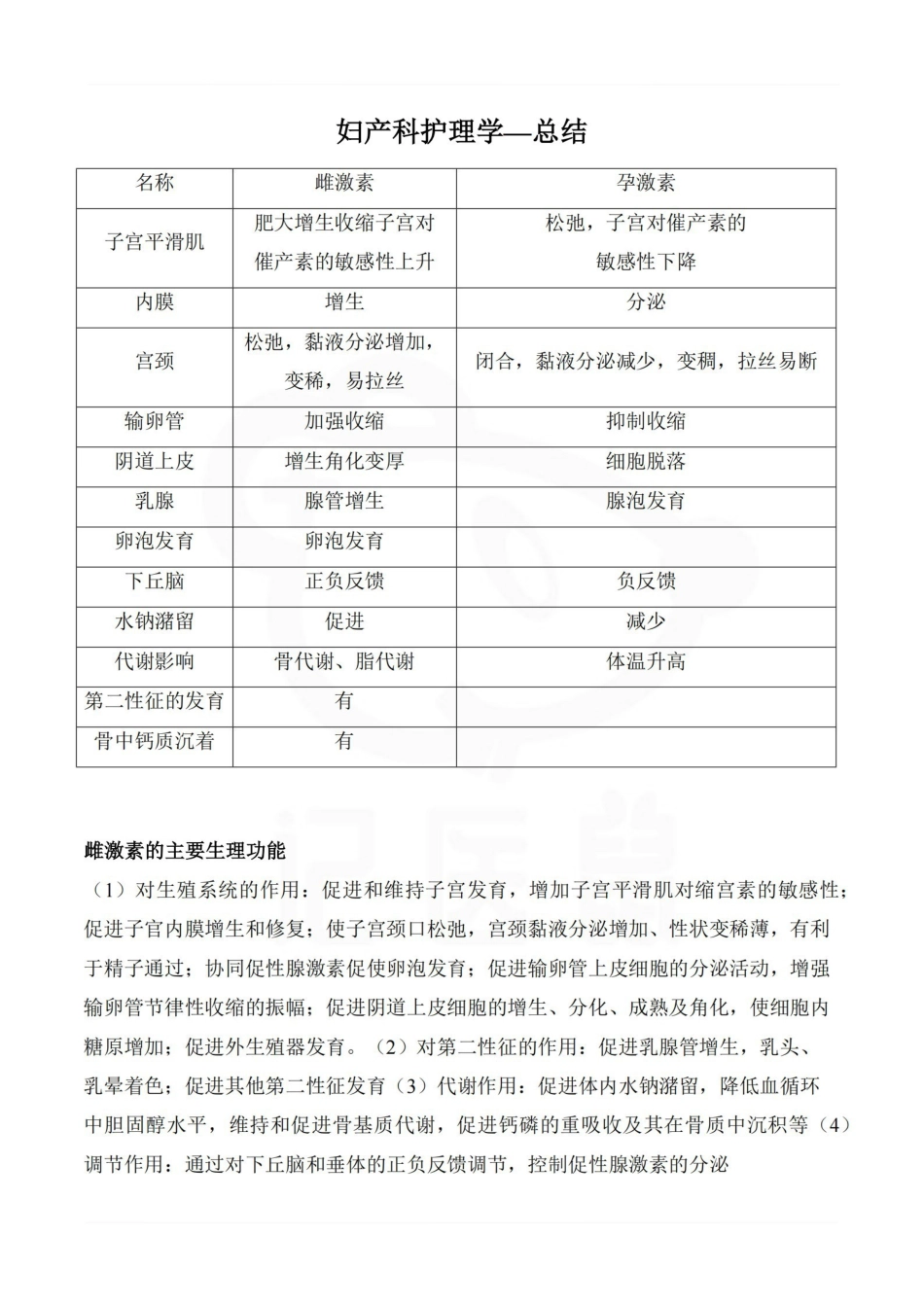 医学学科：妇产科护理学—总结.pdf_第1页