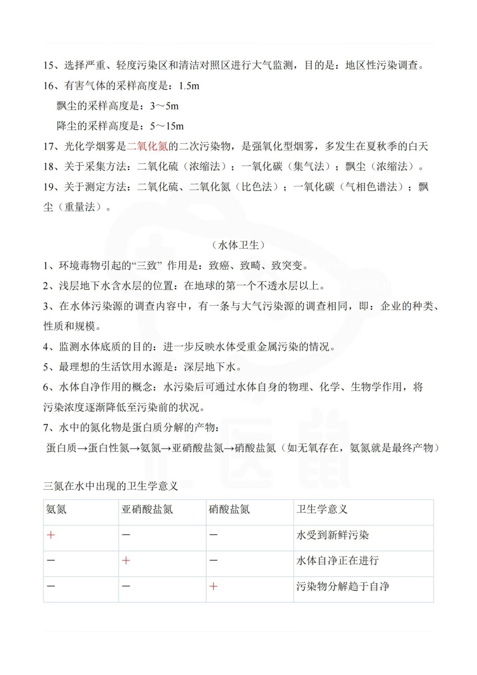 医学学科：环境卫生学—整理笔记.pdf_第3页