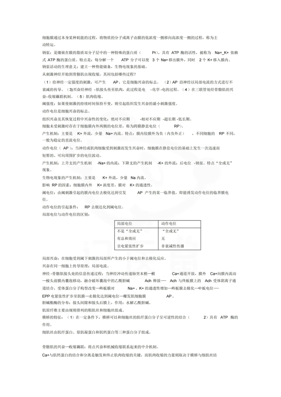 医学学科：基础医学概论—整理笔记.pdf_第2页