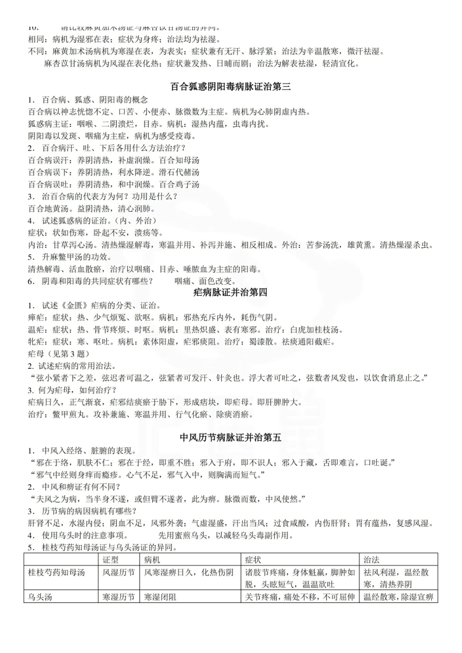 医学学科：金匮要略—考点.pdf_第2页