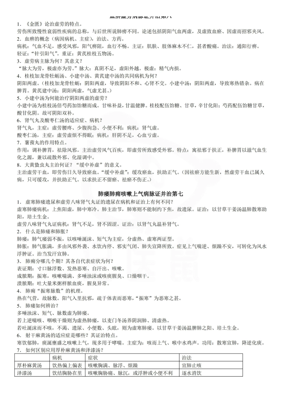 医学学科：金匮要略—考点.pdf_第3页