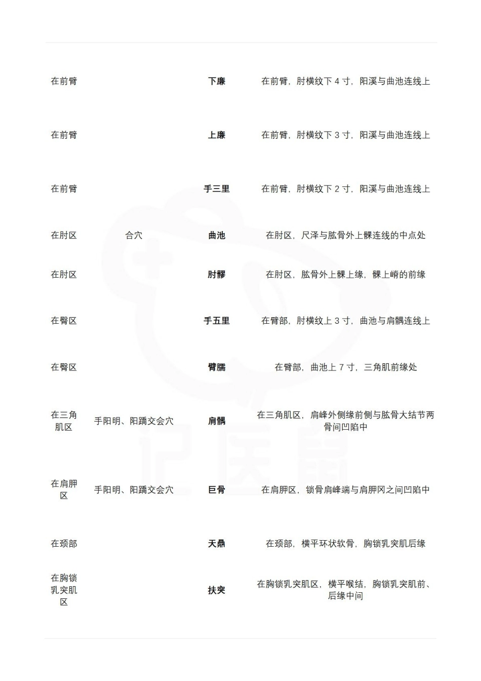医学学科：经络腧穴学—名称定位.pdf_第3页