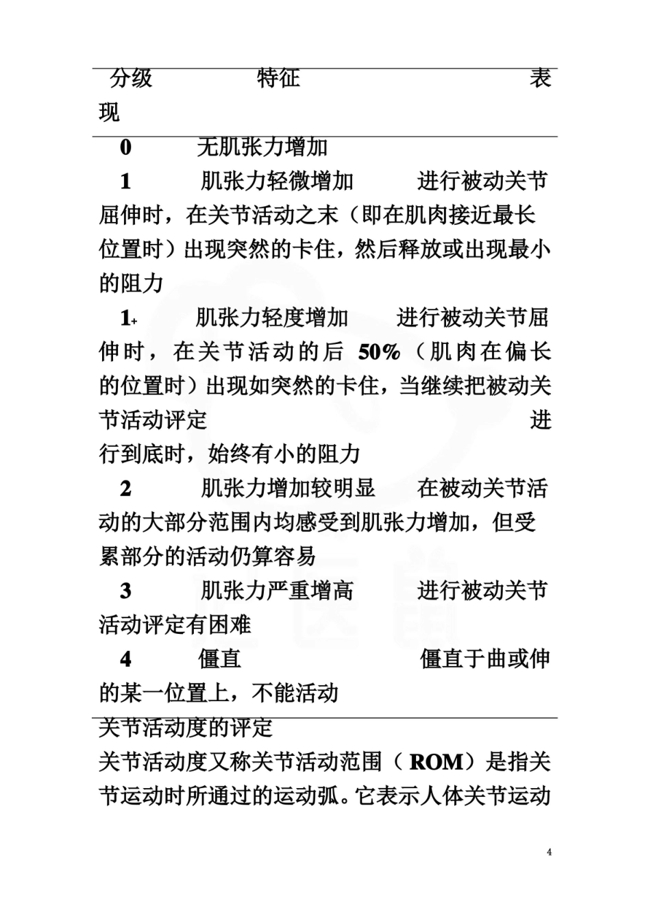 医学学科：康复护理学—重点.pdf_第3页