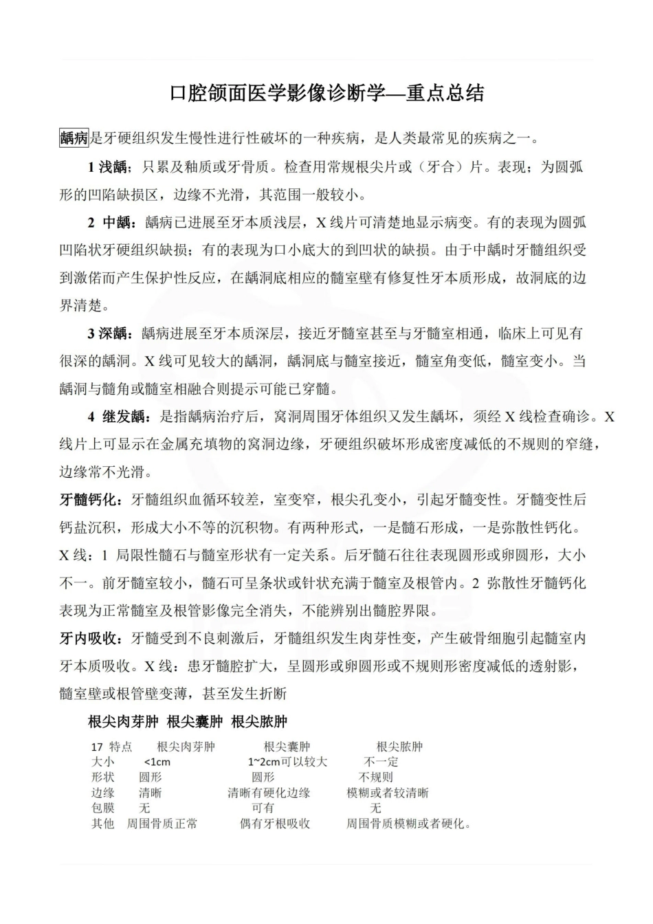 医学学科：口腔颌面医学影像诊断学—重点总结.pdf_第1页