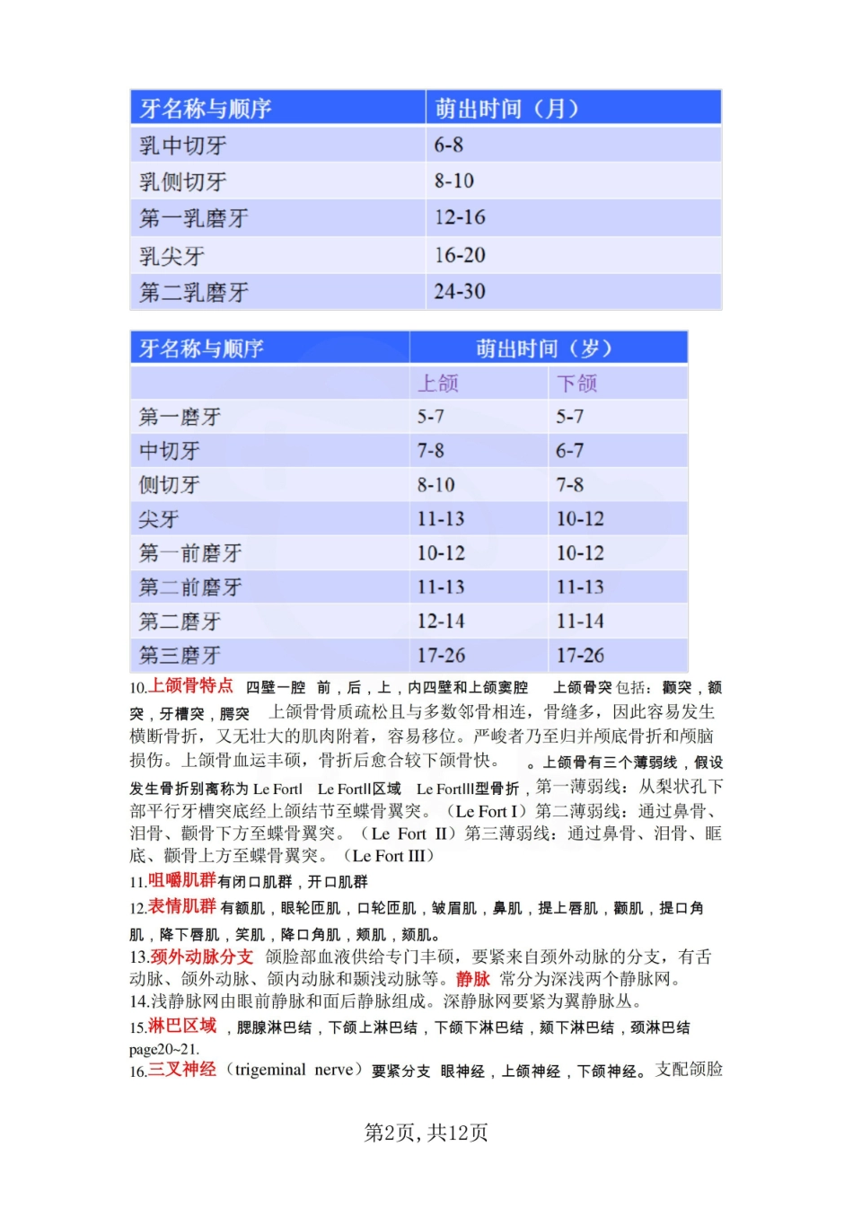 医学学科：口腔疾病概要—重点总结.pdf_第2页