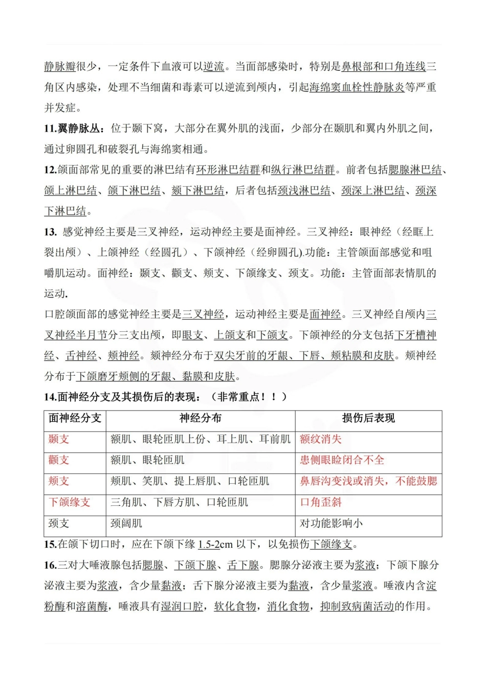 医学学科：口腔科学—整理笔记.pdf_第2页