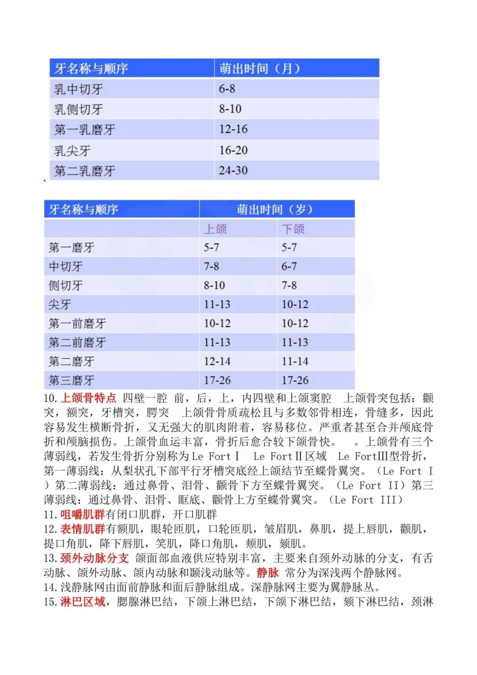 医学学科：口腔科学—重点.pdf_第2页