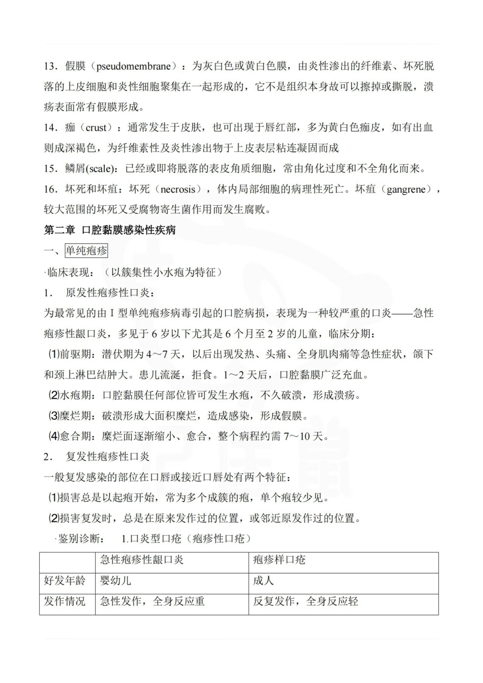 医学学科：口腔黏膜病学—重点总结.pdf_第3页