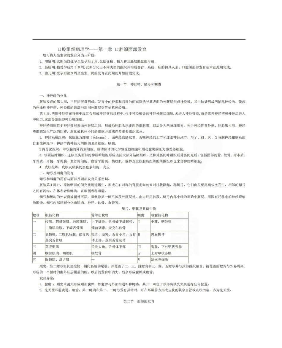 医学学科：口腔组织病理学—重点总结.pdf_第1页