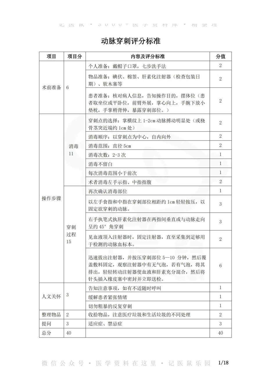 医学学科：临床技能操作--评分标准.pdf_第1页