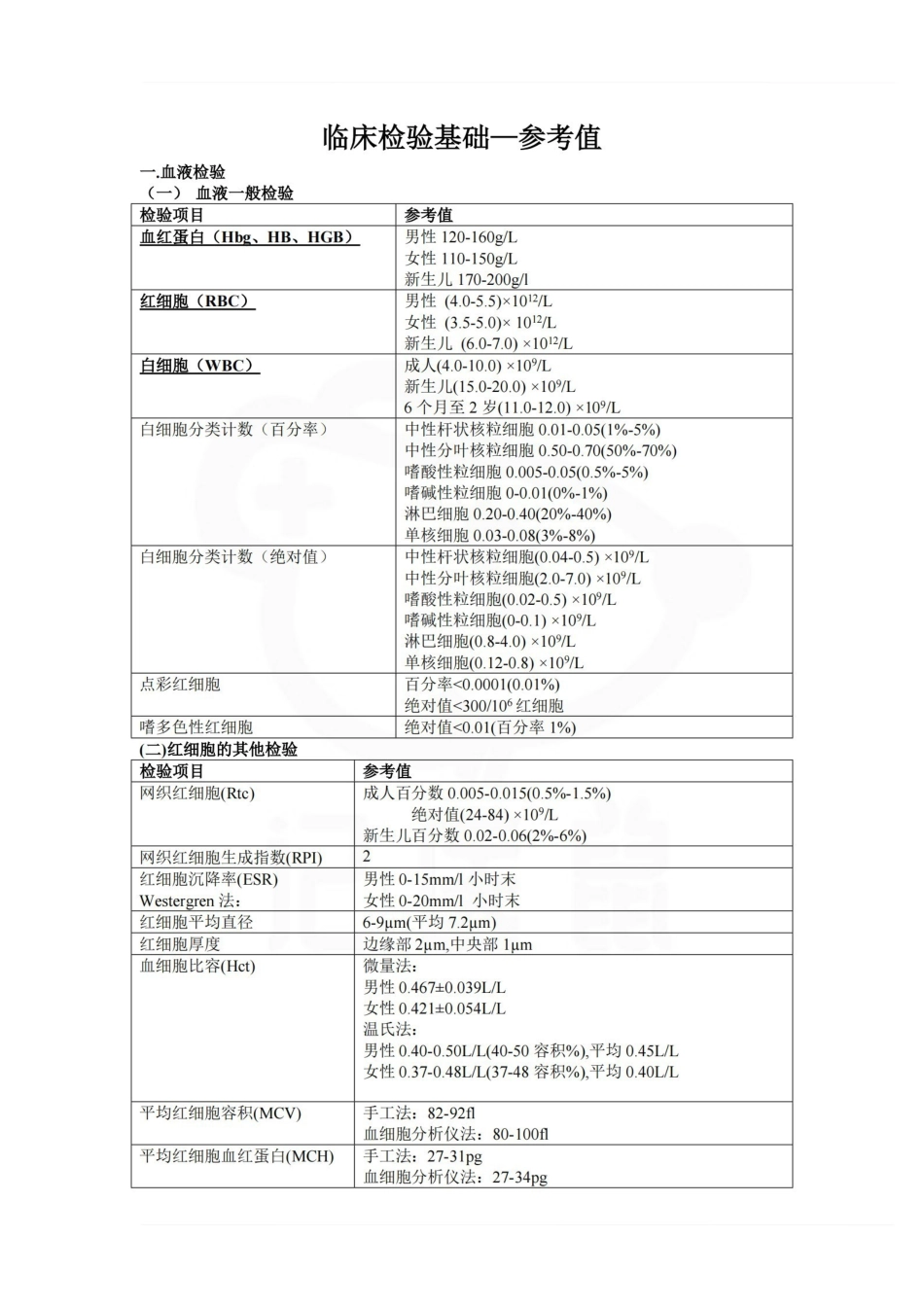 医学学科：临床检验基础—参考值汇总.pdf_第1页