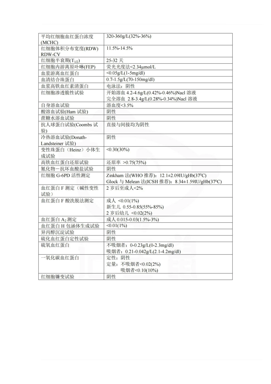 医学学科：临床检验基础—参考值汇总.pdf_第2页