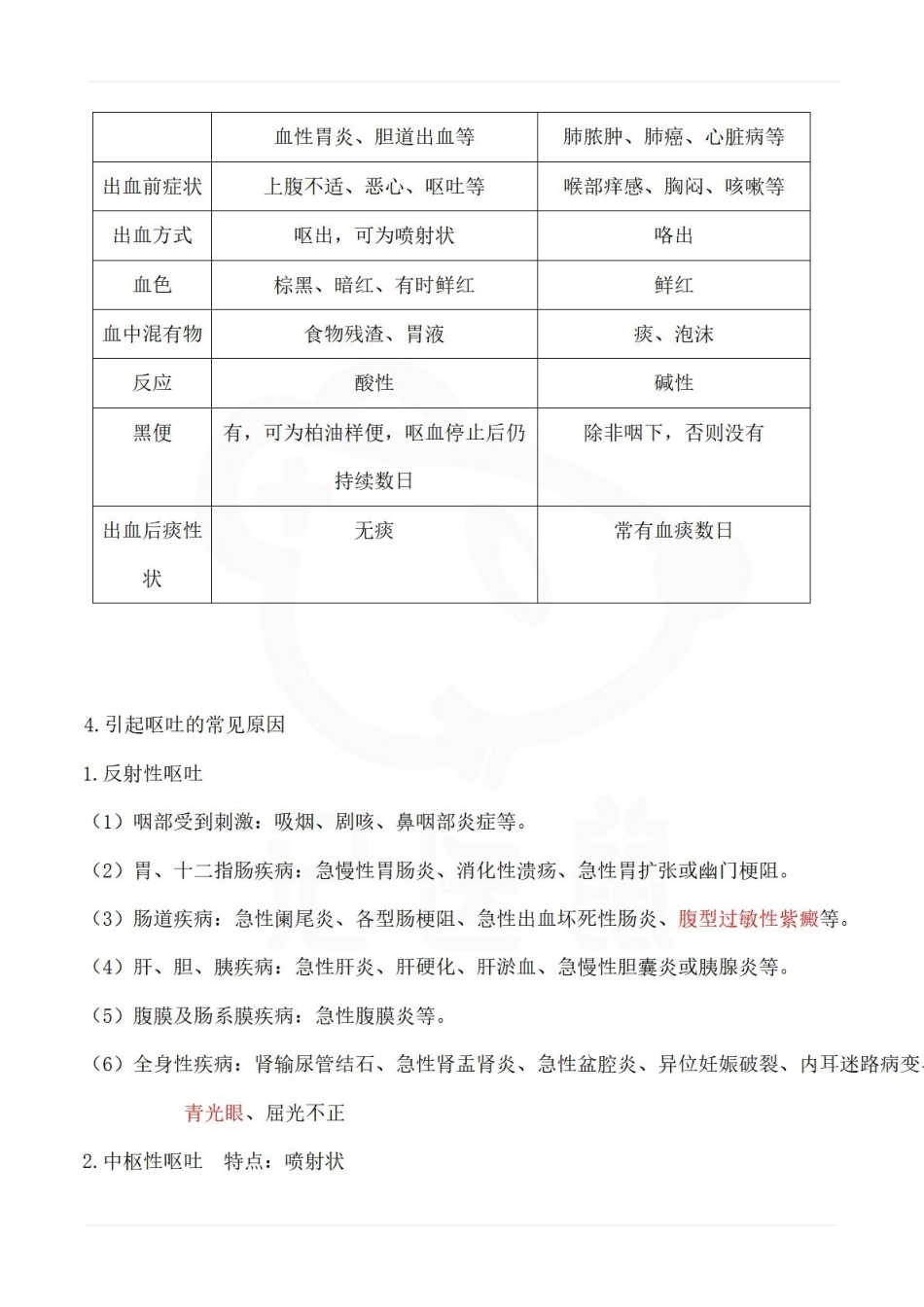 医学学科：临床医学概要—重点总结.pdf_第3页