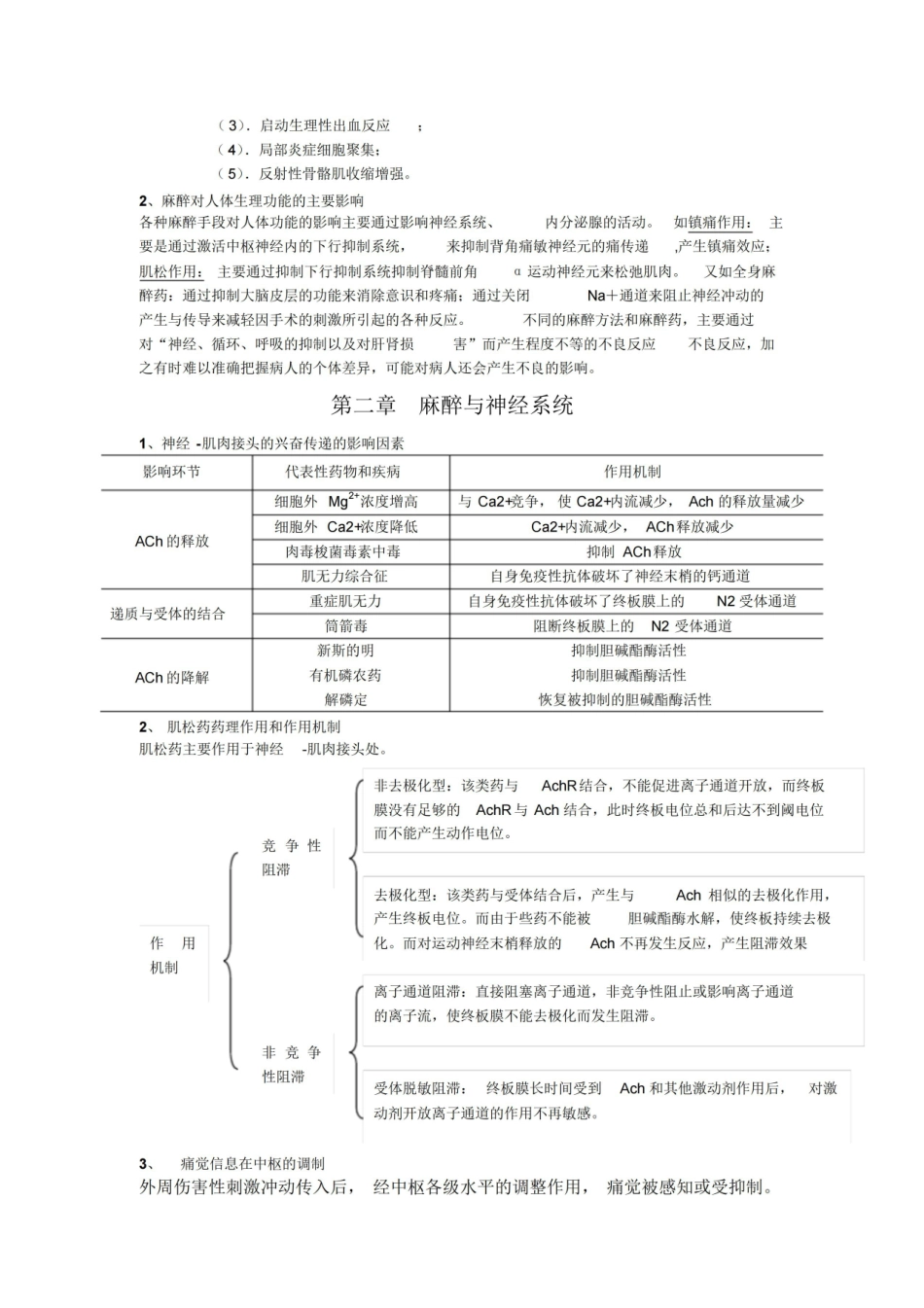 医学学科：麻醉生理学—重点总结(1).pdf_第2页