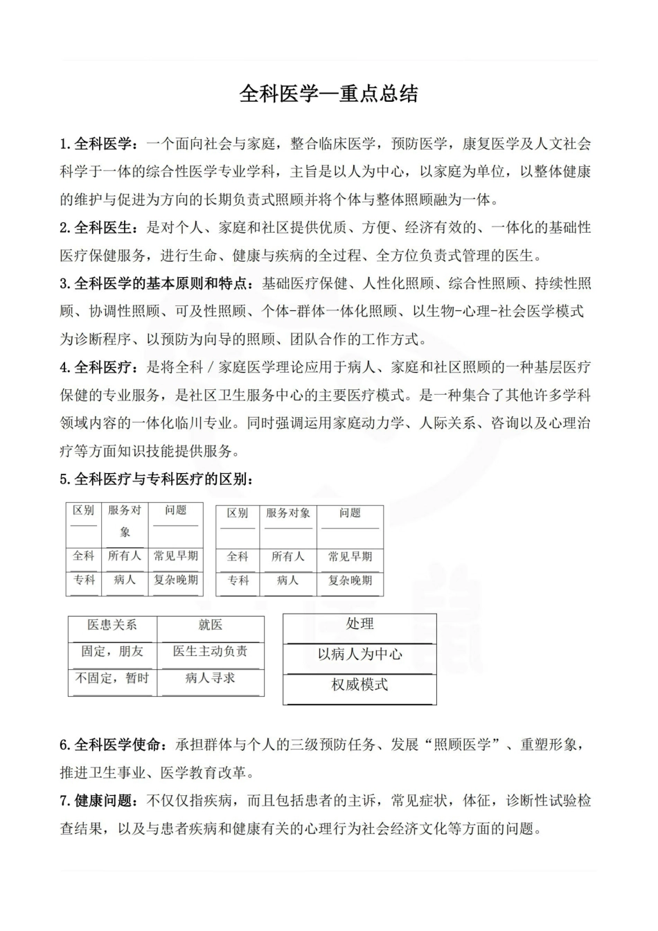 医学学科：全科医学—重点总结.pdf_第1页