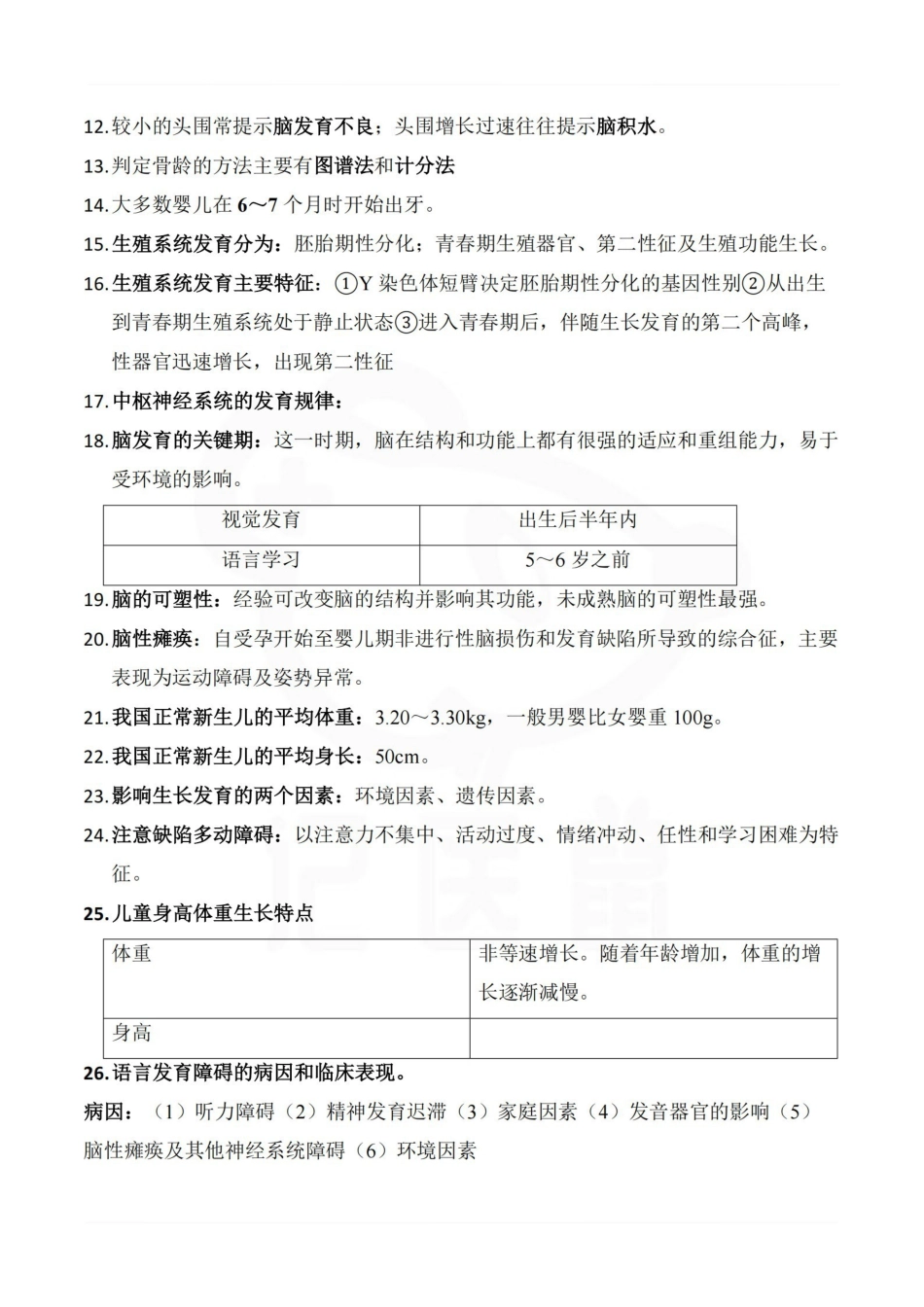 医学学科：人体发育学—重点总结.pdf_第2页