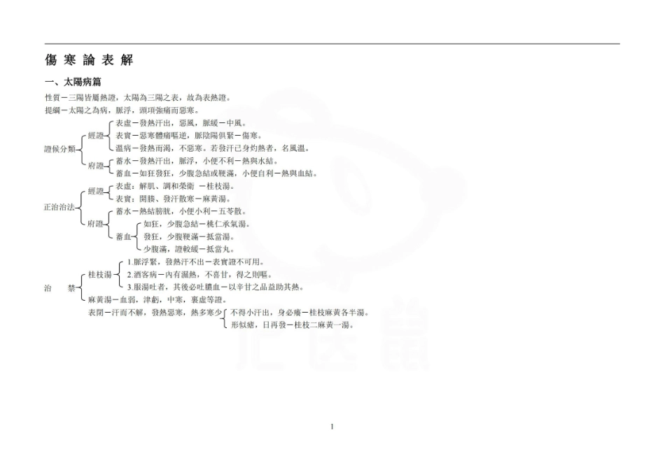 医学学科：伤寒论—表格总结.pdf_第1页