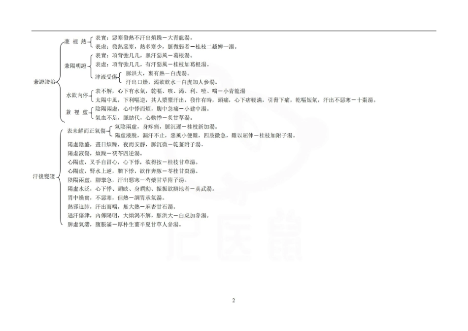 医学学科：伤寒论—表格总结.pdf_第2页
