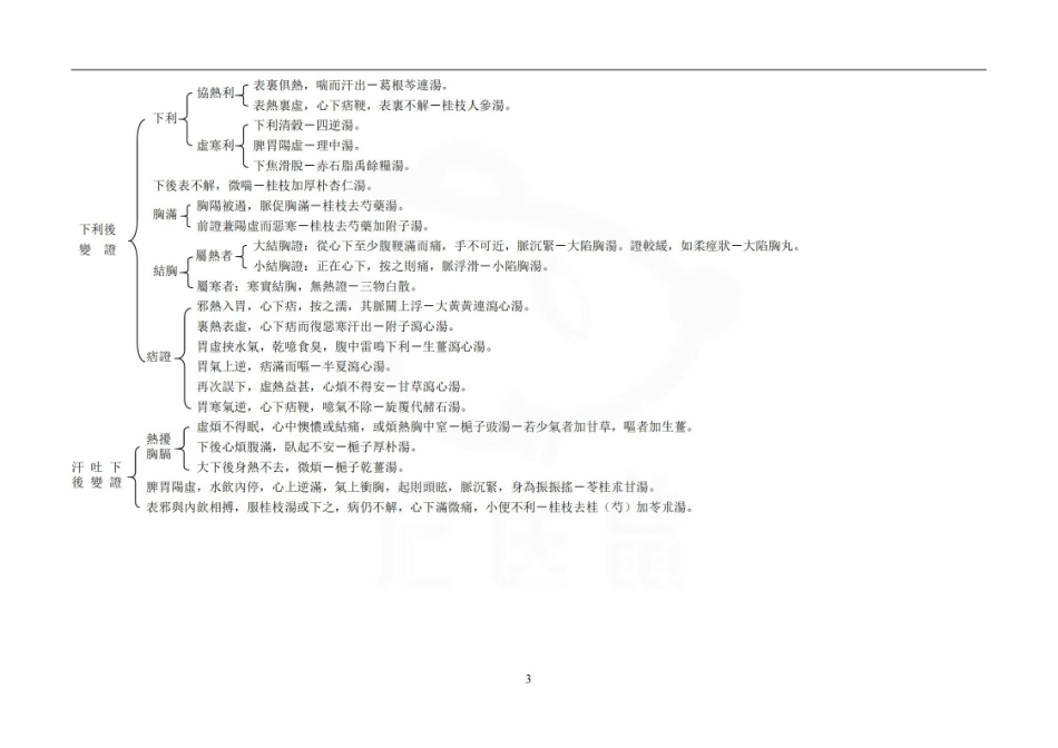 医学学科：伤寒论—表格总结.pdf_第3页