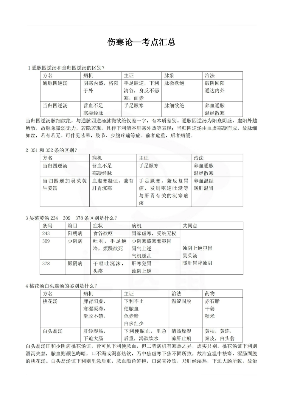医学学科：伤寒论—考点汇总.pdf_第1页