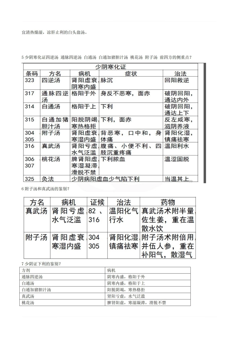 医学学科：伤寒论—考点汇总.pdf_第2页
