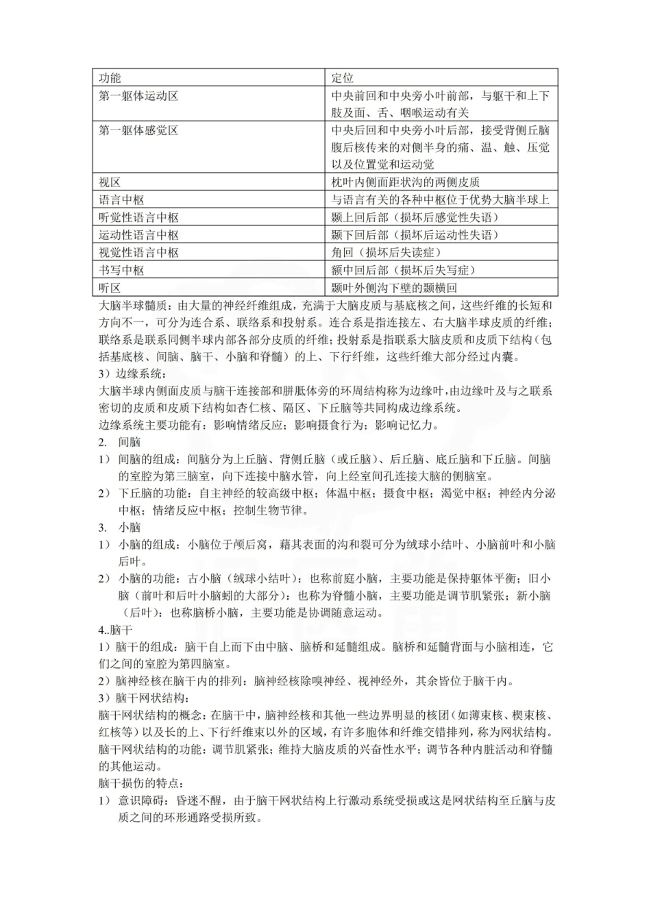 医学学科：神经解剖学-- 重点总结.pdf_第2页