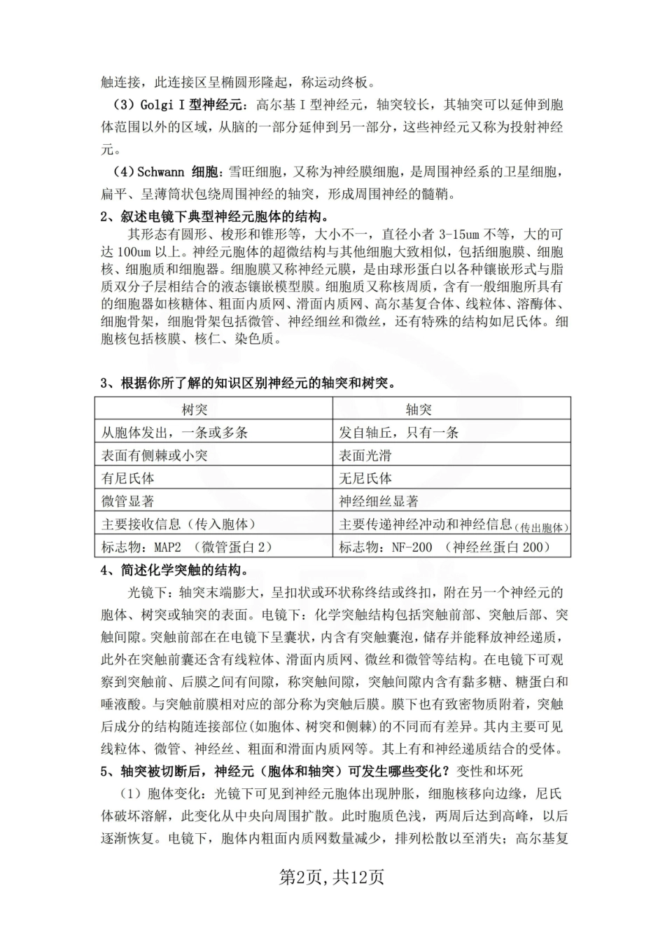 医学学科：神经解剖学--整理笔记.pdf_第2页